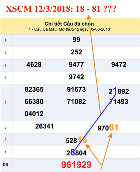 An so tham khao XSCM 12-3-2018 An so tham khao XSCM 12-3-2018